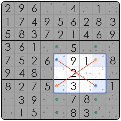 sudoku methods